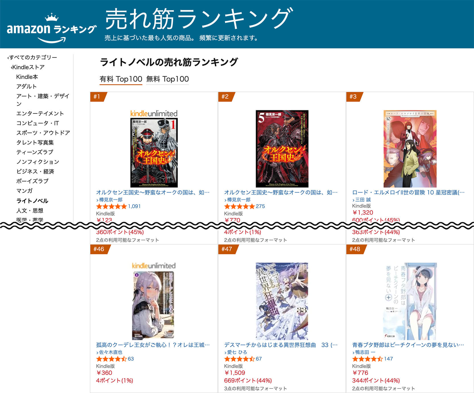Amazon ライトノベルの売れ筋ランキング・キャプチャ